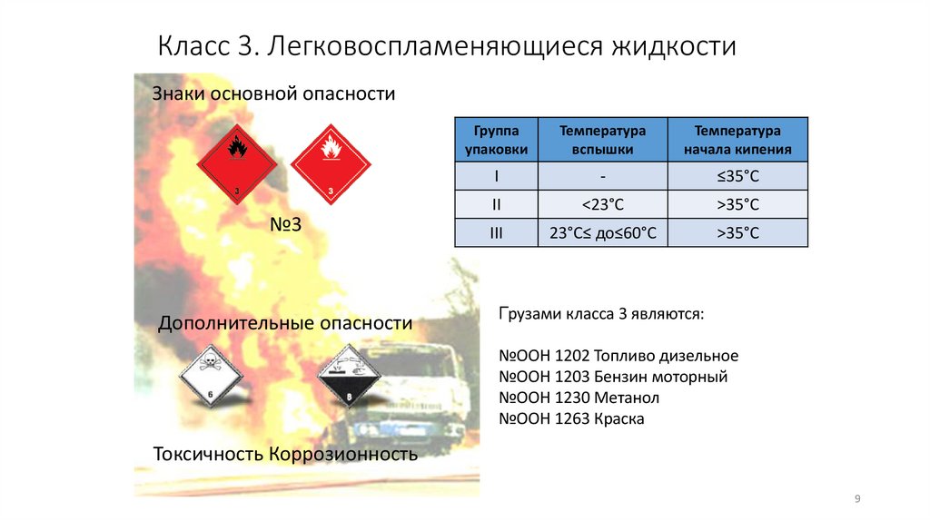 Класс 3. Легковоспламеняющиеся жидкости