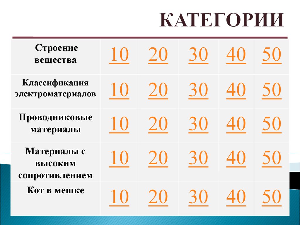 КАТЕГОРИИ