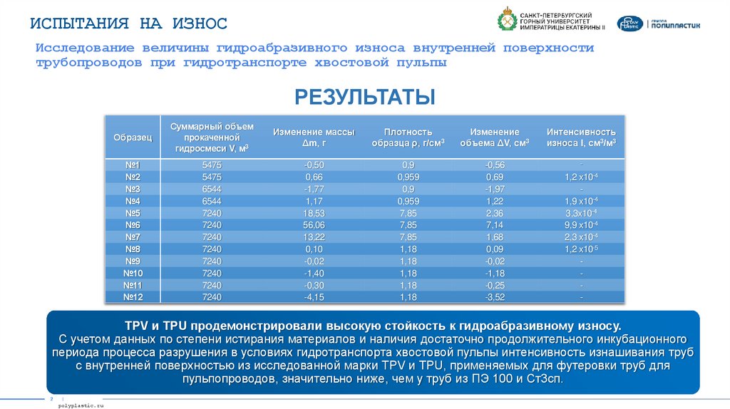 ИСПЫТАНИЯ НА ИЗНОС