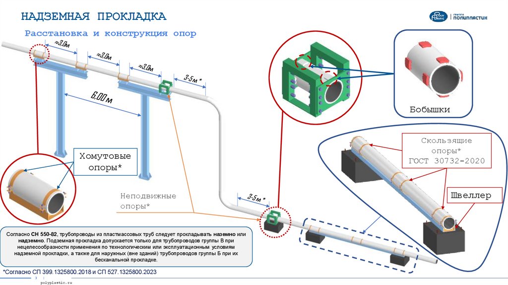 НАДЗЕМНАЯ ПРОКЛАДКА