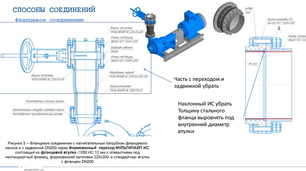 СПОСОБЫ СОЕДИНЕНИЙ