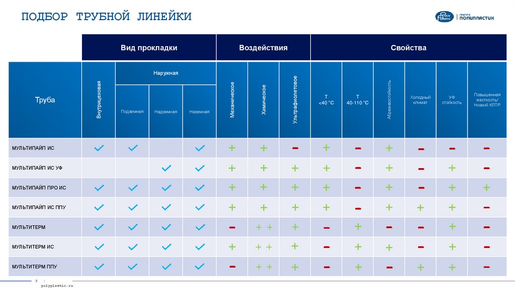 ПОДБОР ТРУБНОЙ ЛИНЕЙКИ