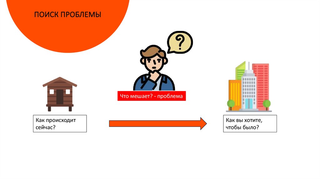 ПОИСК ПРОБЛЕМЫ