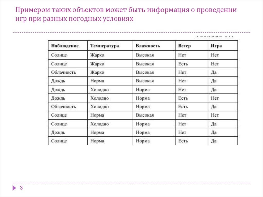 Примером таких объектов может быть информация о проведении игр при разных погодных условиях