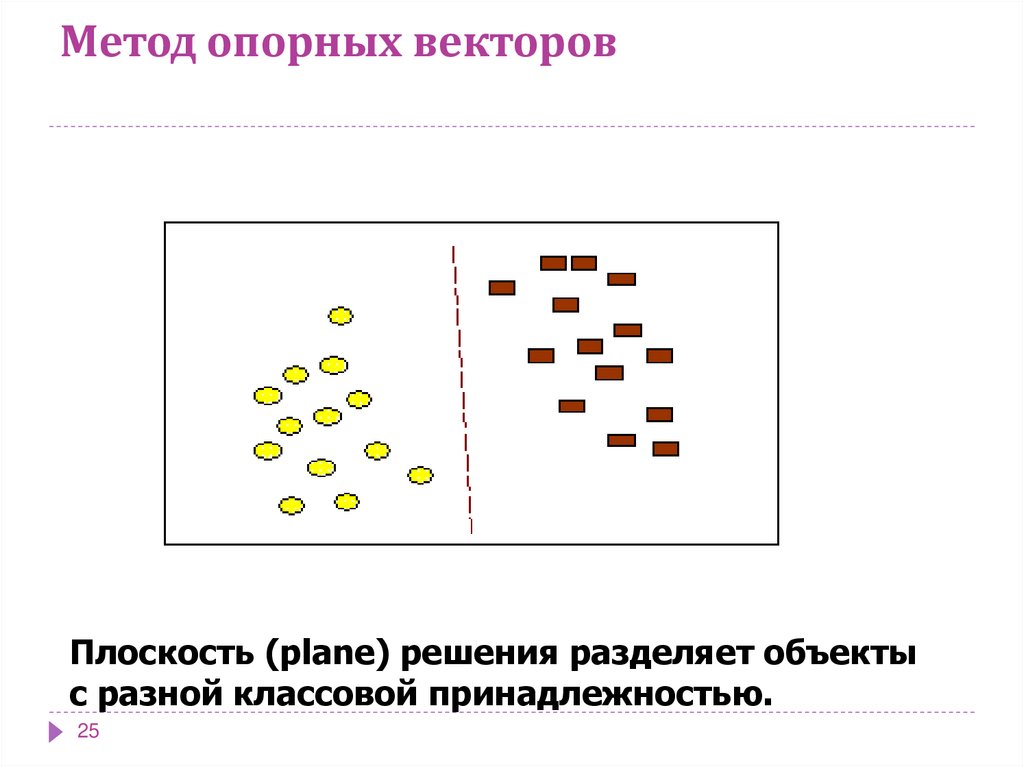 Метод опорных векторов