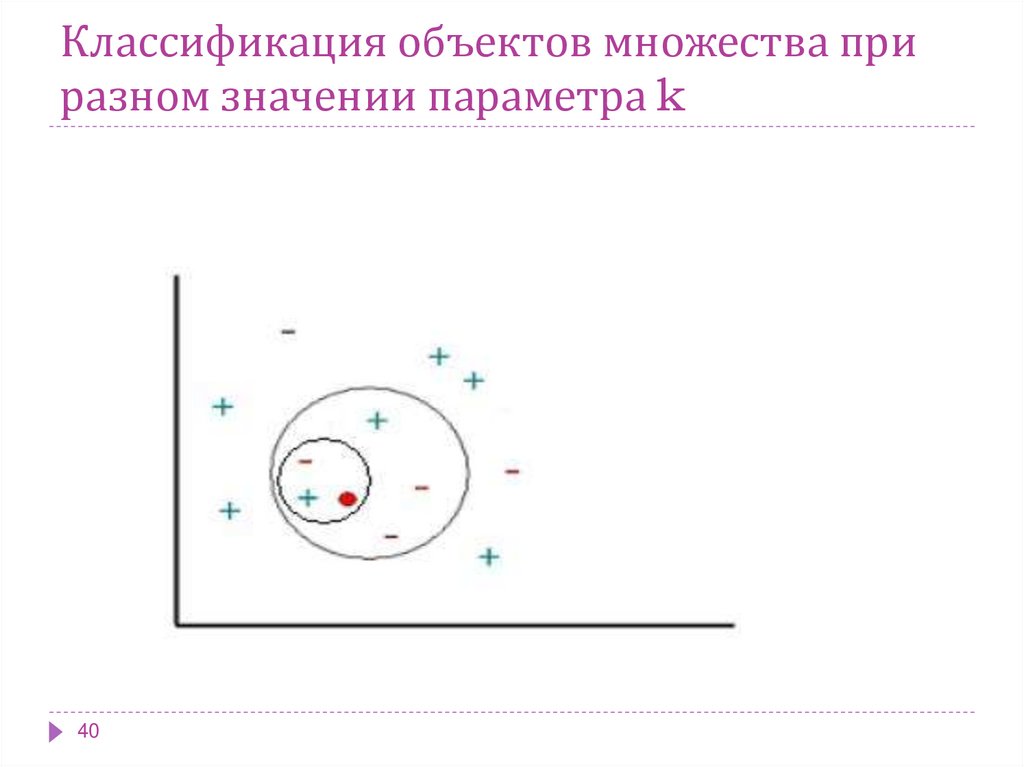 Классификация объектов множества при разном значении параметра k