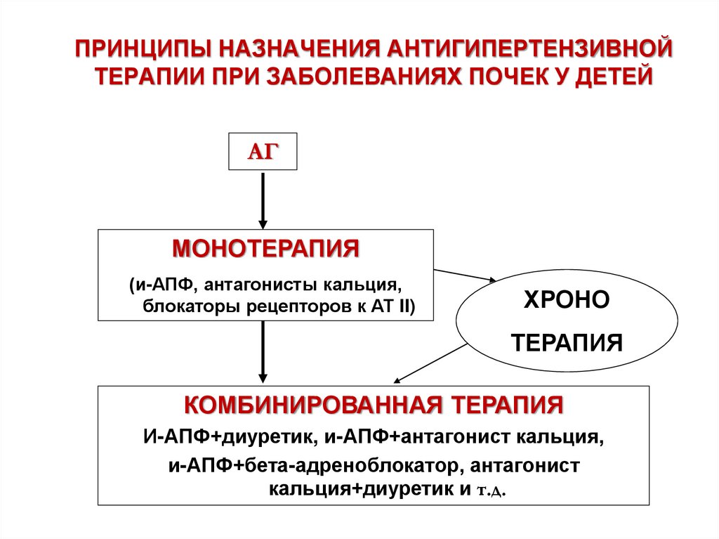 ПРИНЦИПЫ НАЗНАЧЕНИЯ АНТИГИПЕРТЕНЗИВНОЙ ТЕРАПИИ ПРИ ЗАБОЛЕВАНИЯХ ПОЧЕК У ДЕТЕЙ