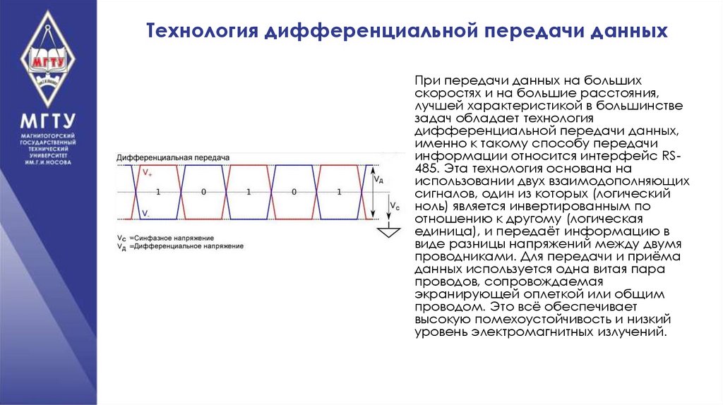 Технология дифференциальной передачи данных
