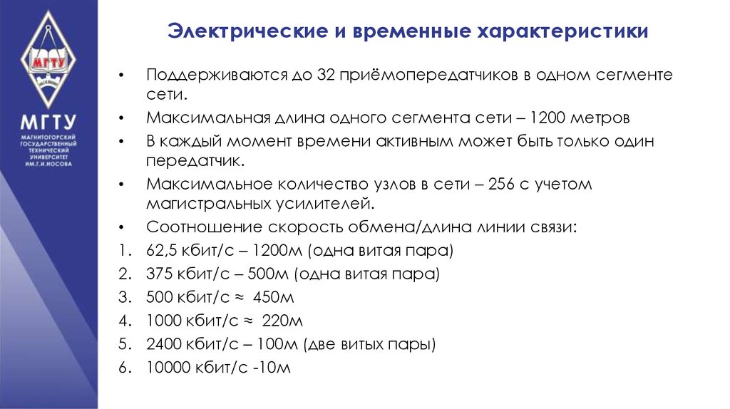 Электрические и временные характеристики