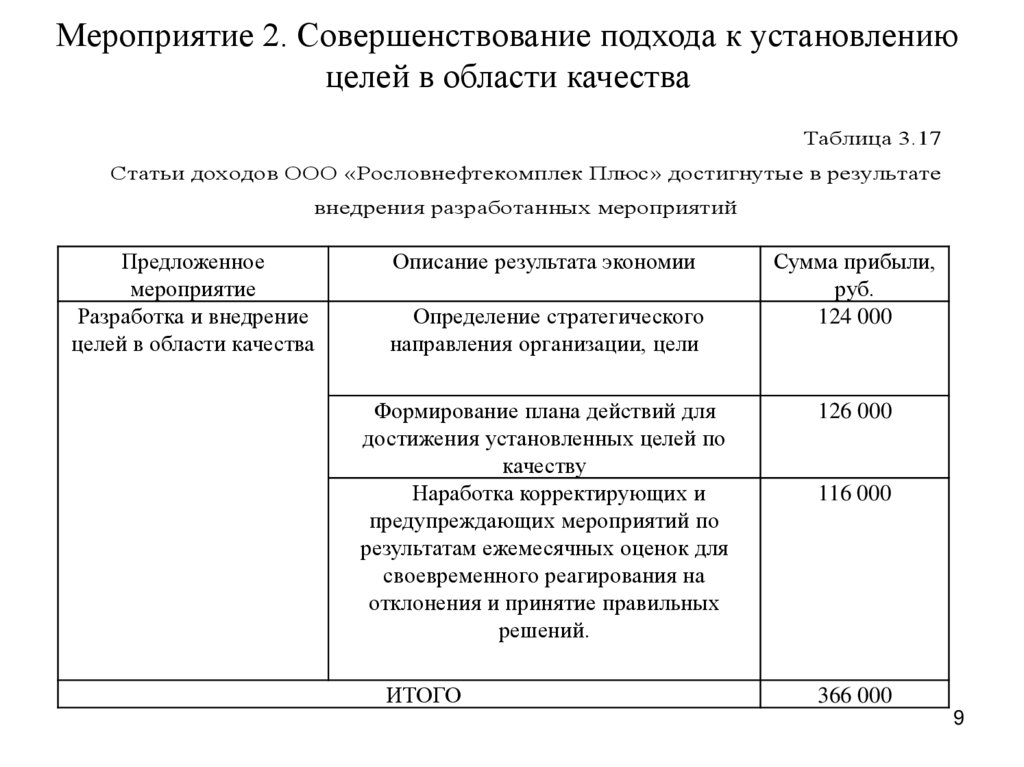 Мероприятие 2. Совершенствование подхода к установлению целей в области качества