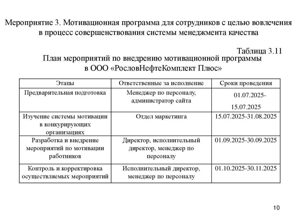 Мероприятие 3. Мотивационная программа для сотрудников с целью вовлечения в процесс совершенствования системы менеджмента