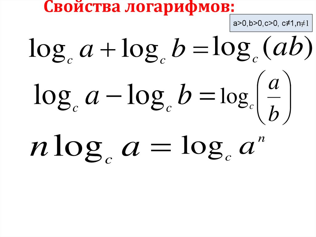 Свойства логарифмов: