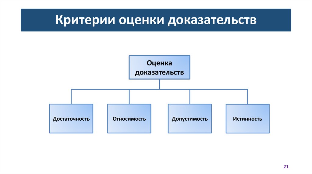Критерии оценки доказательств