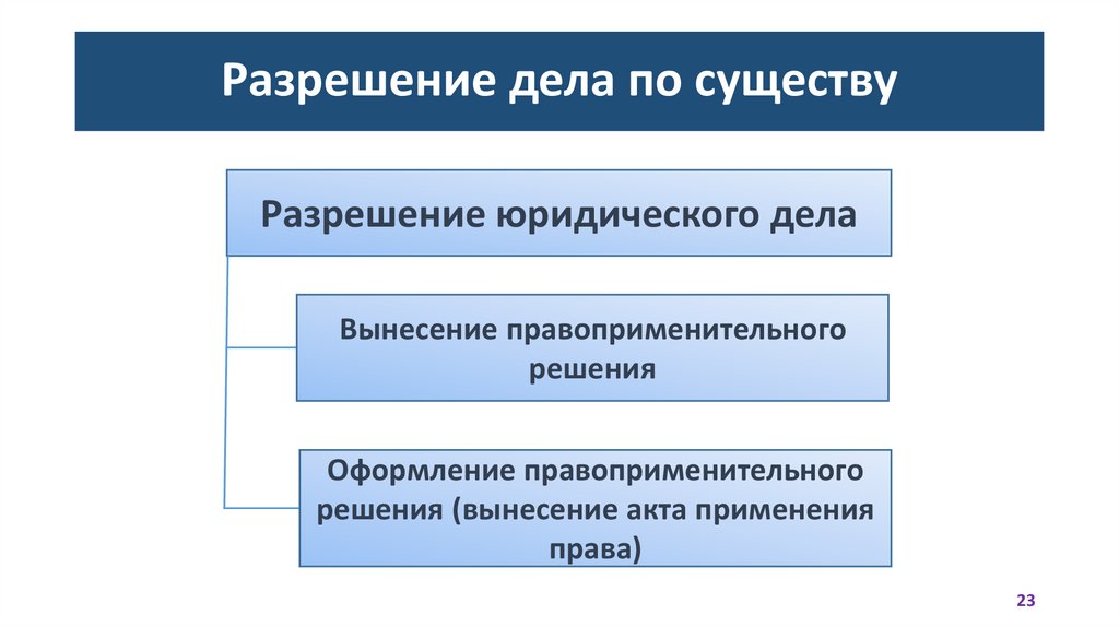 Разрешение дела по существу