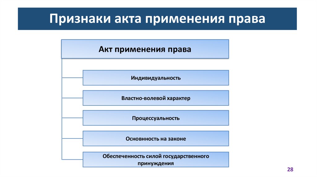 Признаки акта применения права