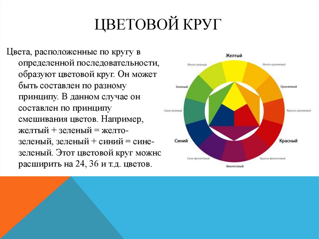 ЦВЕТОВОЙ КРУГ