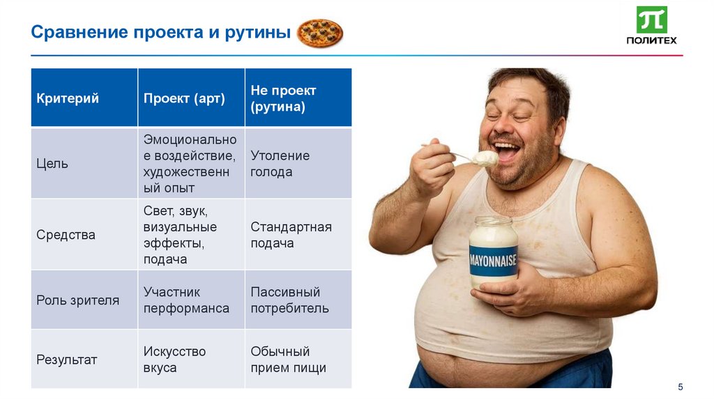 Сравнение проекта и рутины