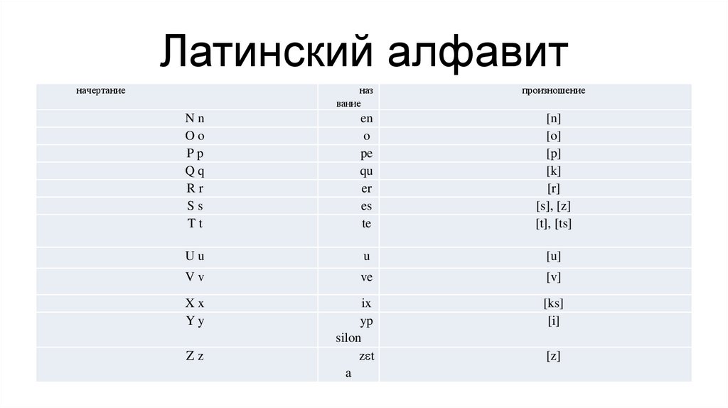 Латинский алфавит