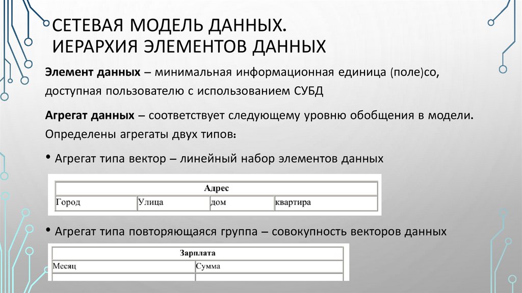 Сетевая модель данных. Иерархия элементов данных