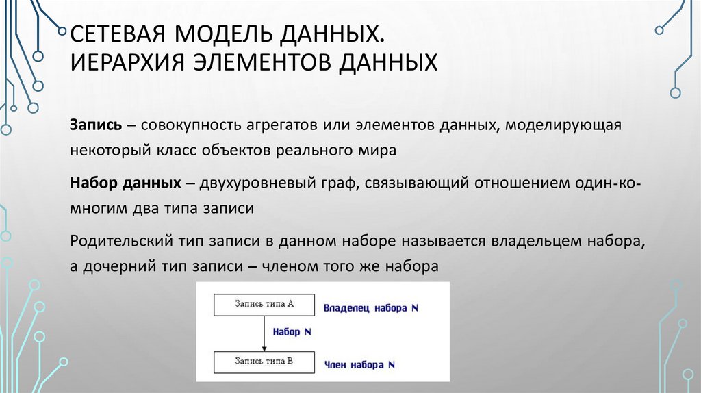 Сетевая модель данных. Иерархия элементов данных