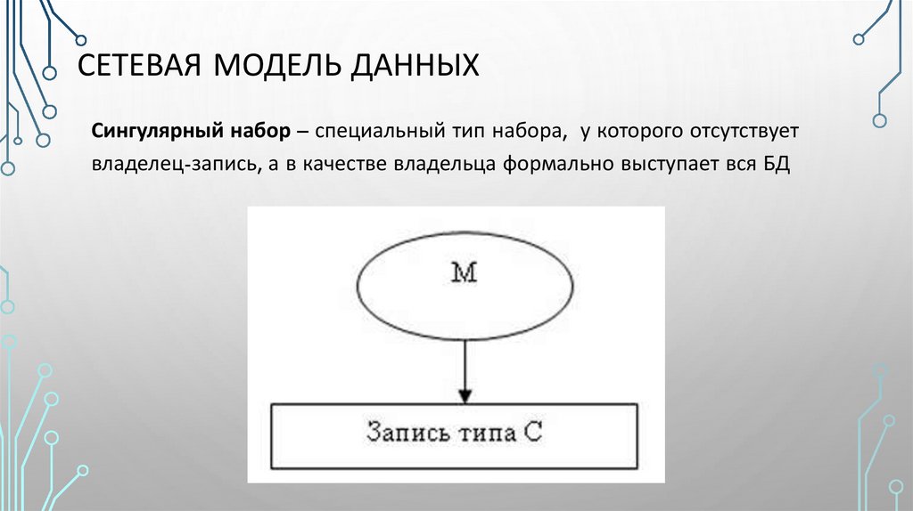 Сетевая модель данных