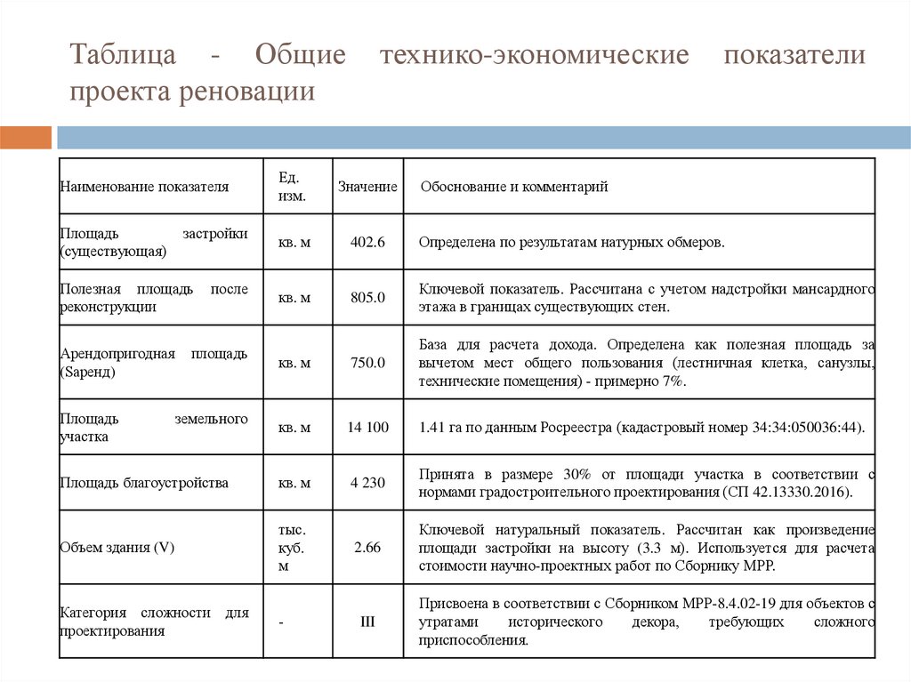 Таблица - Общие технико-экономические показатели проекта реновации