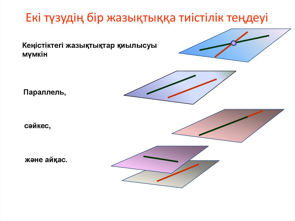 Екі түзудің бір жазықтыққа тиістілік теңдеуі