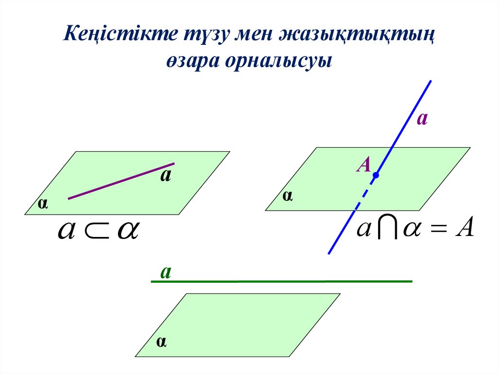 Кеңістікте түзу мен жазықтықтың өзара орналысуы