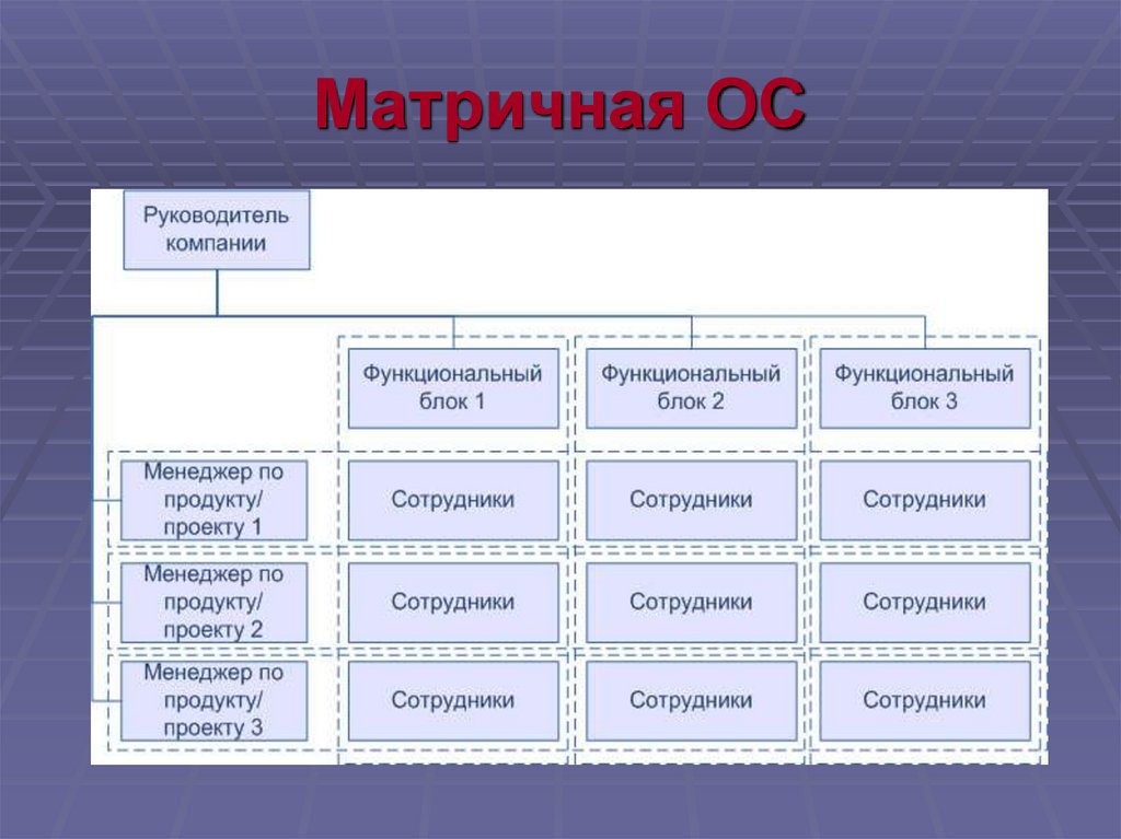 Матричная ОС