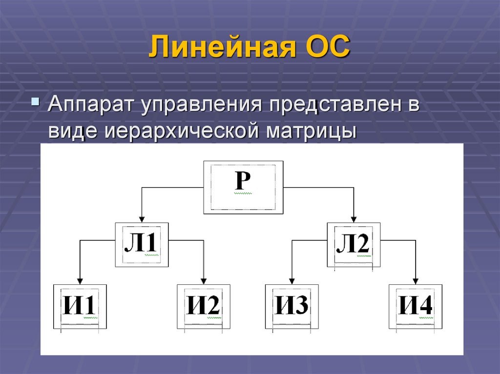 Линейная ОС