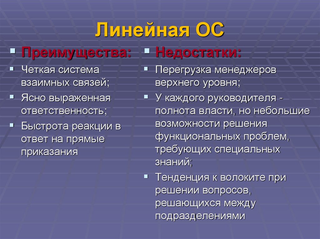 Линейная ОС