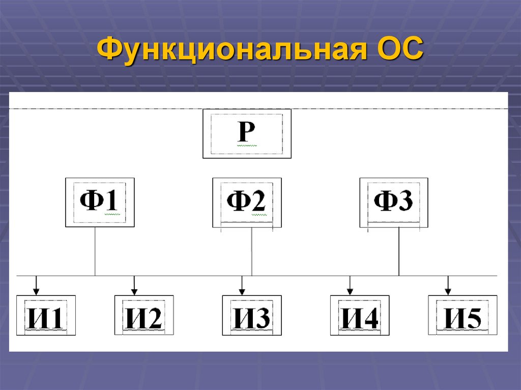 Функциональная ОС