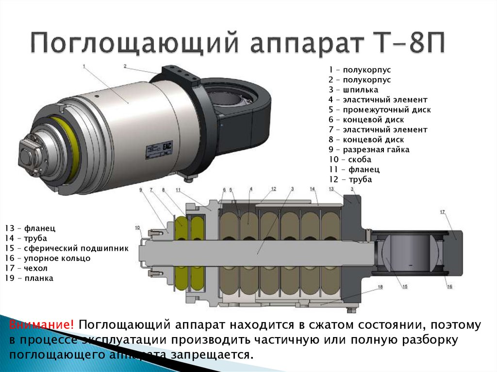 Поглощающий аппарат Т-8П