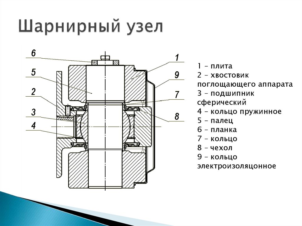 Шарнирный узел