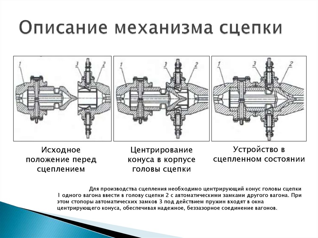 Описание механизма сцепки