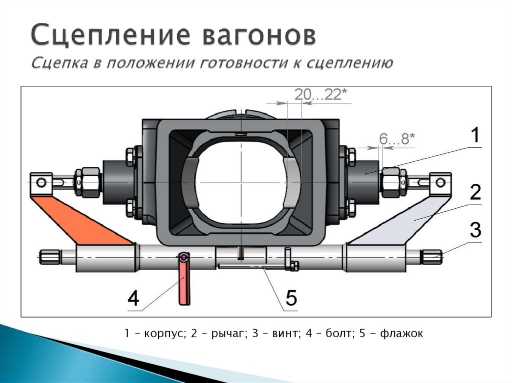 Сцепление вагонов Сцепка в положении готовности к сцеплению