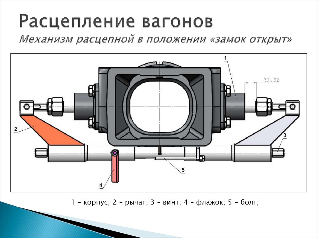 Расцепление вагонов Механизм расцепной в положении «замок открыт»