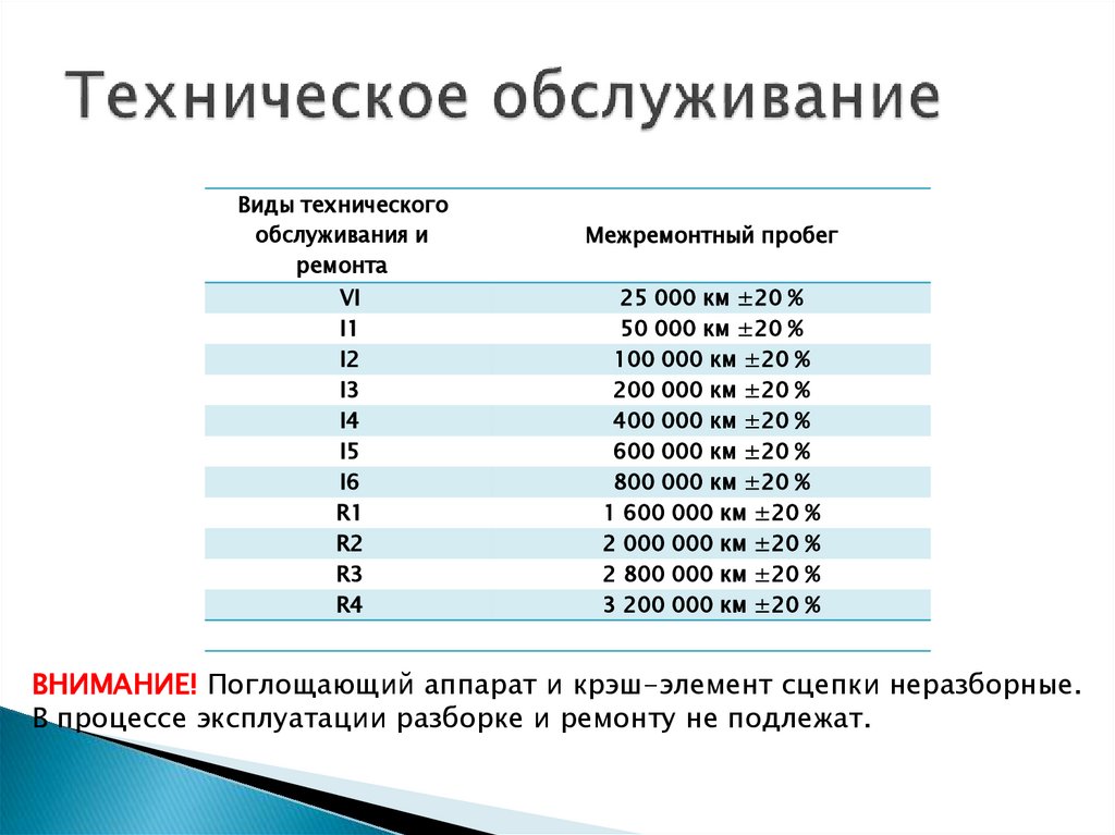 Техническое обслуживание