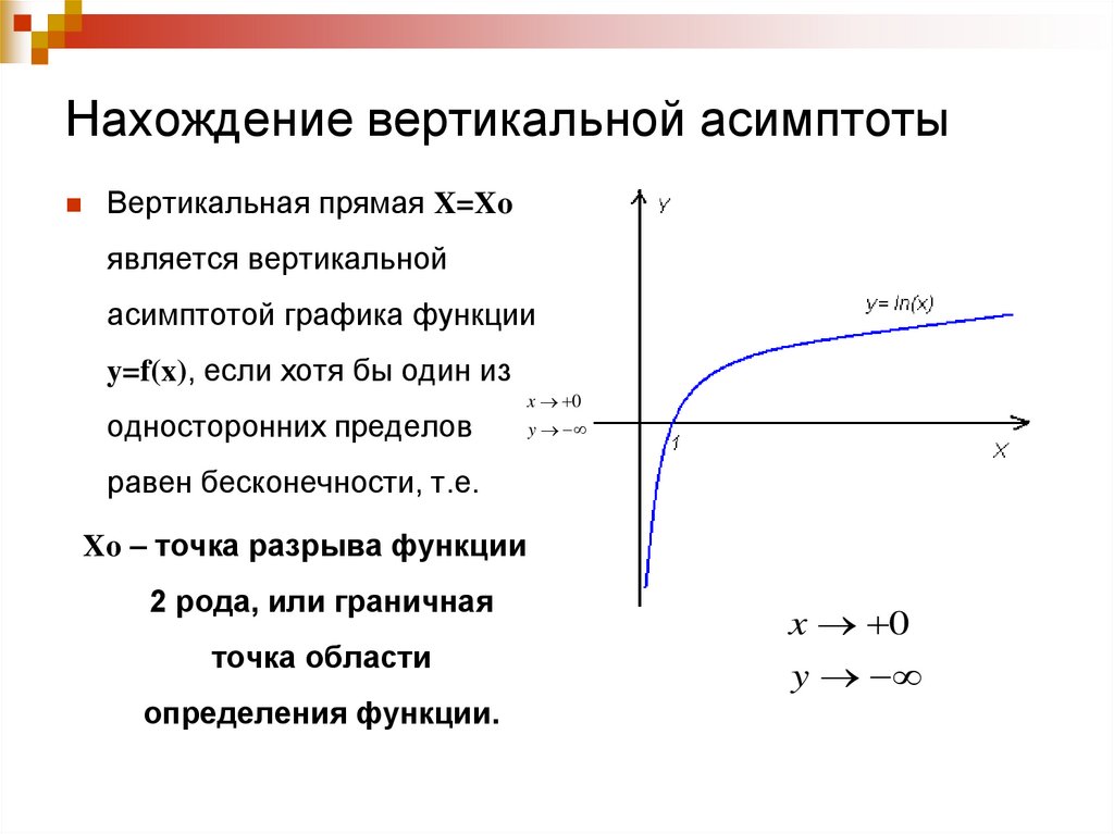 Нахождение вертикальной асимптоты