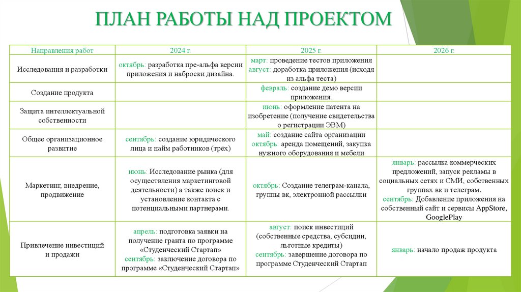 ПЛАН РАБОТЫ НАД ПРОЕКТОМ