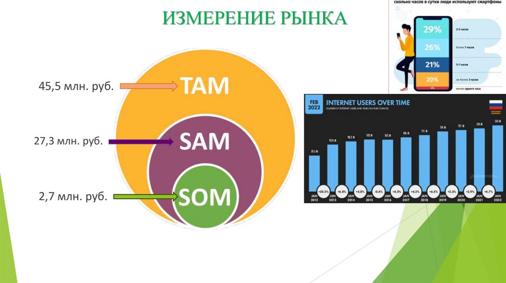 ИЗМЕРЕНИЕ РЫНКА