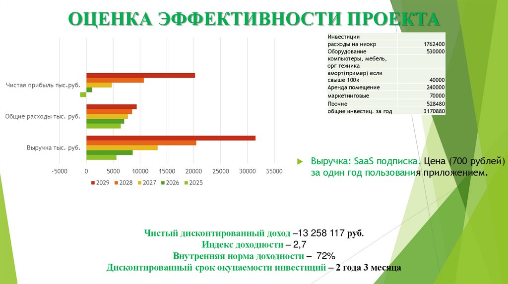 ОЦЕНКА ЭФФЕКТИВНОСТИ ПРОЕКТА