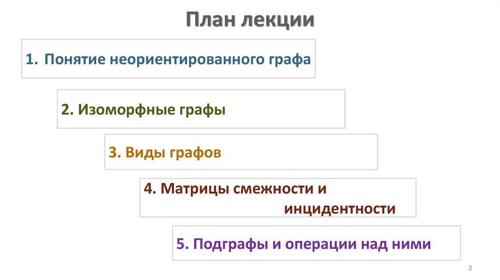 План лекции