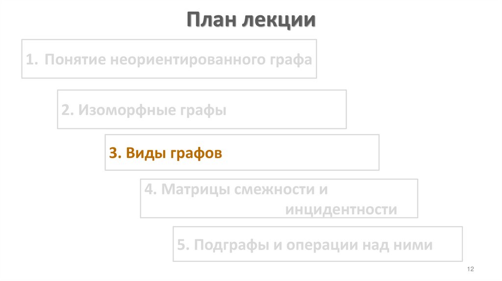 План лекции