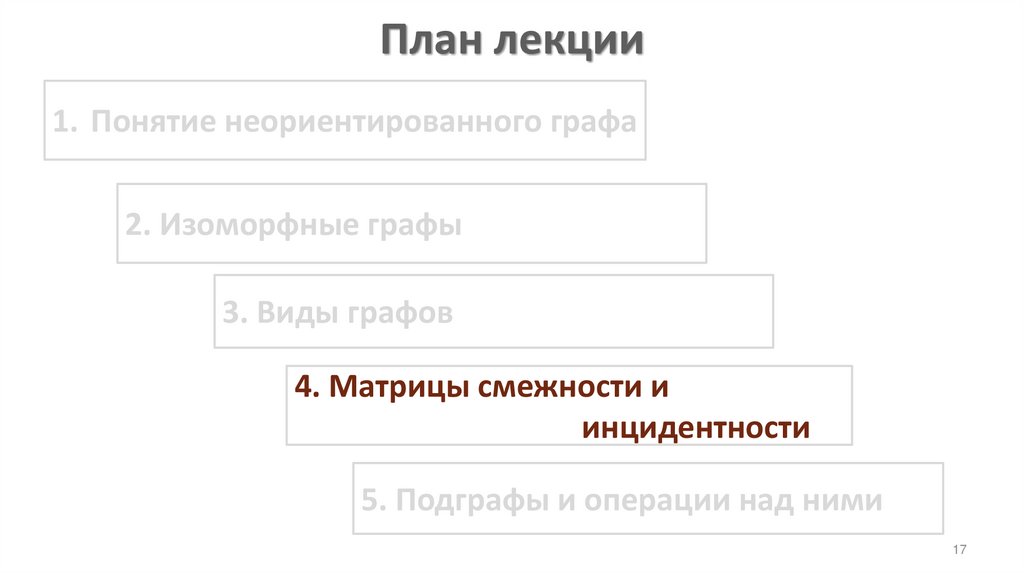 План лекции