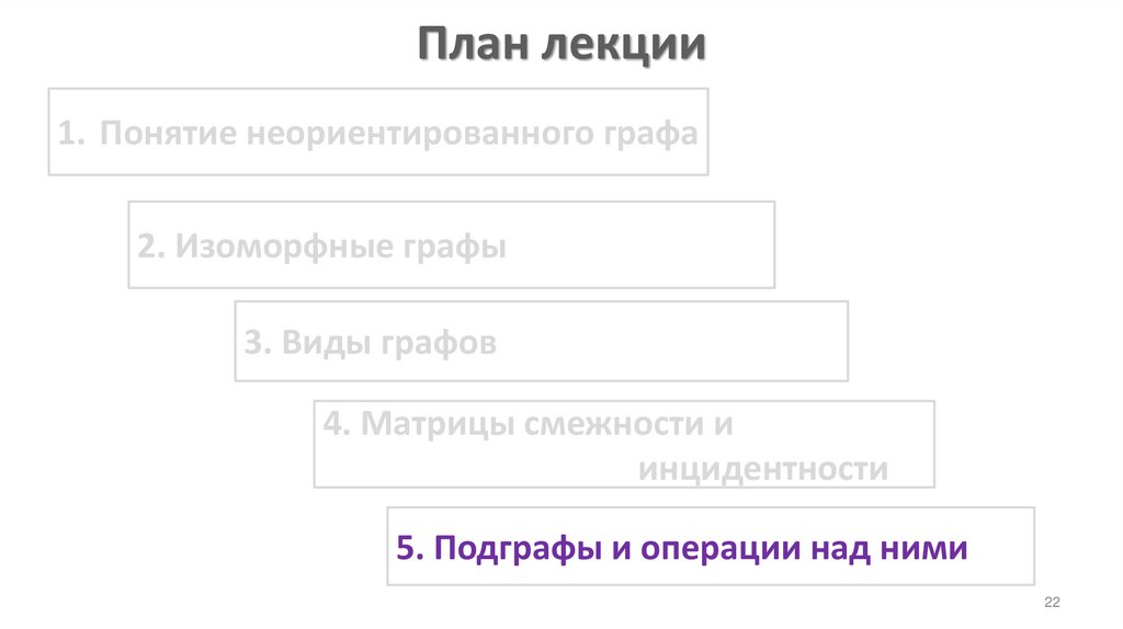 План лекции