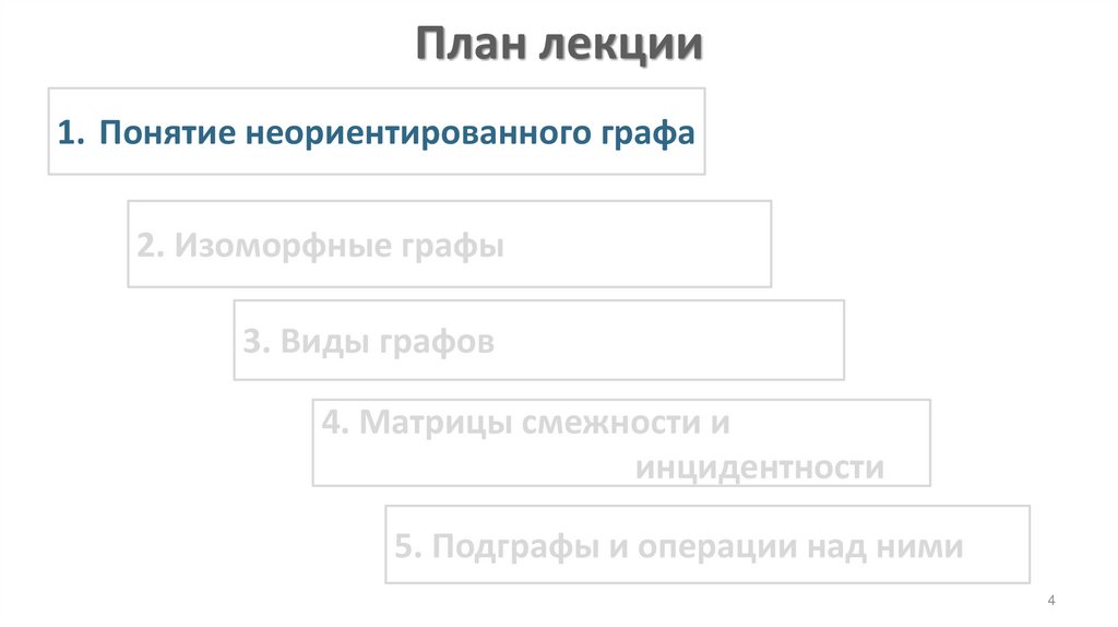 План лекции