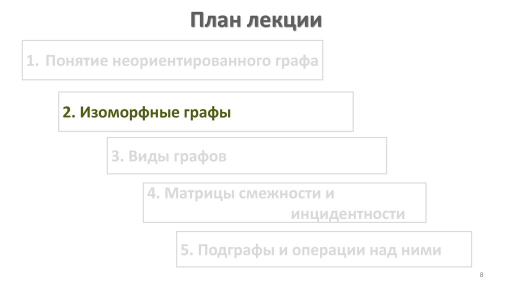 План лекции