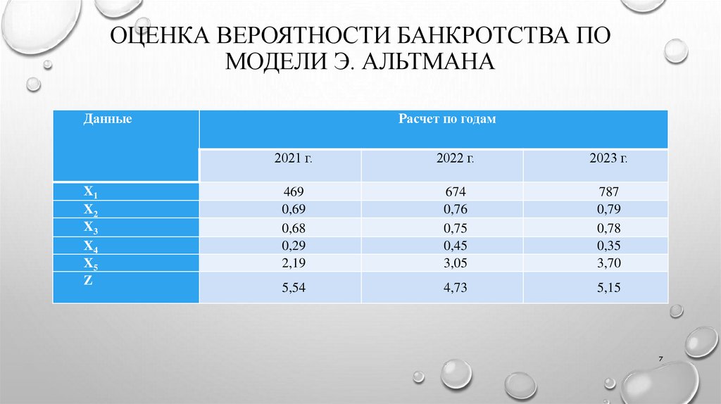 Оценка вероятности банкротства по модели Э. Альтмана
