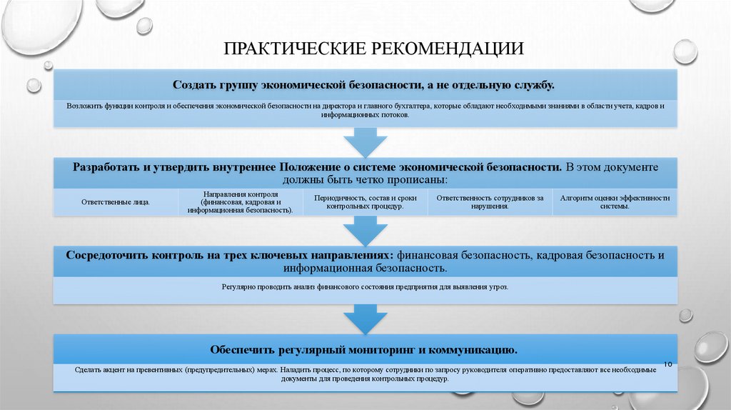 Практические рекомендации